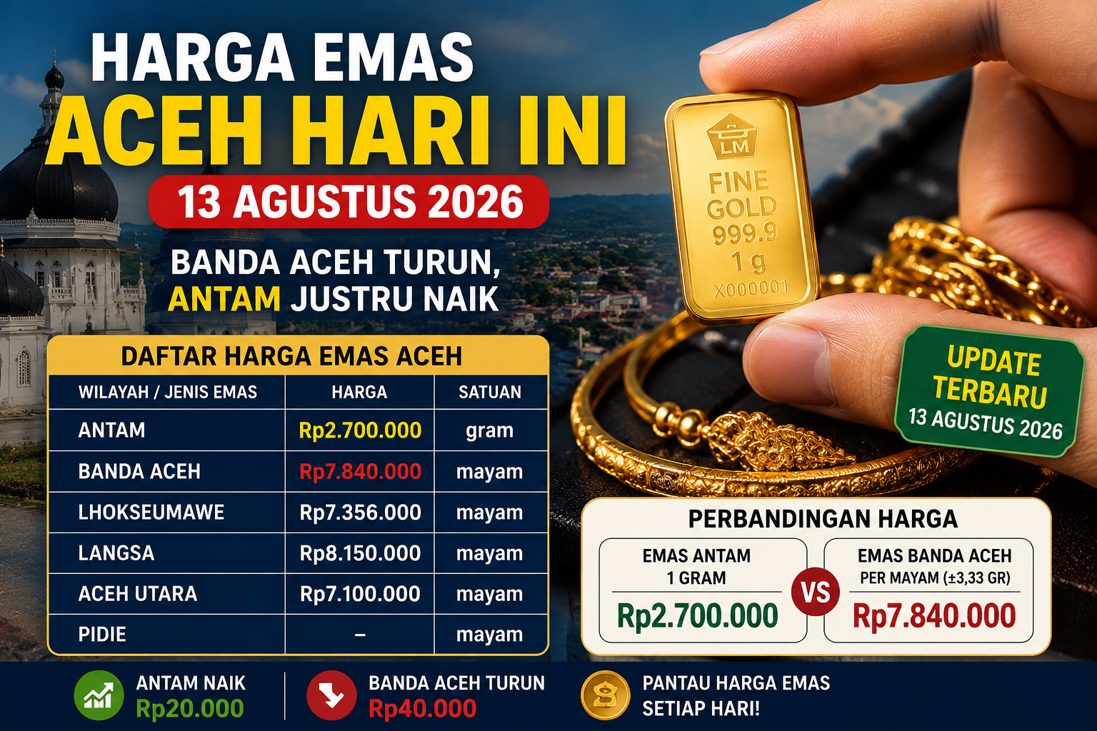 Harga emas Aceh hari ini 13 Agustus 2026 dan harga emas Antam